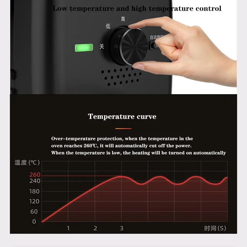 220V Household Smokeless Healthy Skewers Machine Korean Electric Barbecue Grill Automatic Rotating Kebab Machine Oven Grill