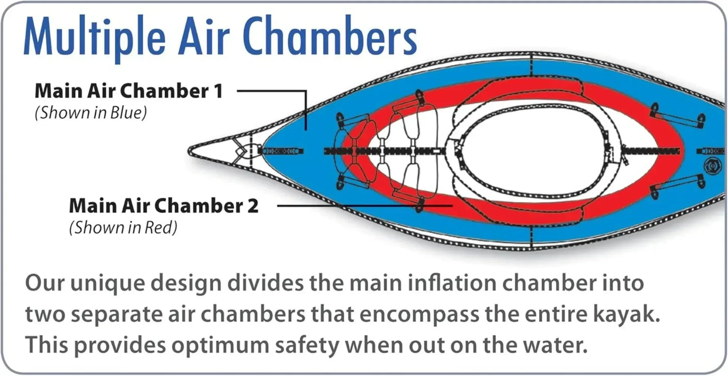 Frame Inflatable Kayak with Bag and Pump Simply unfold inflate and attach the seat Looks and paddles similar to hard-shell kayak