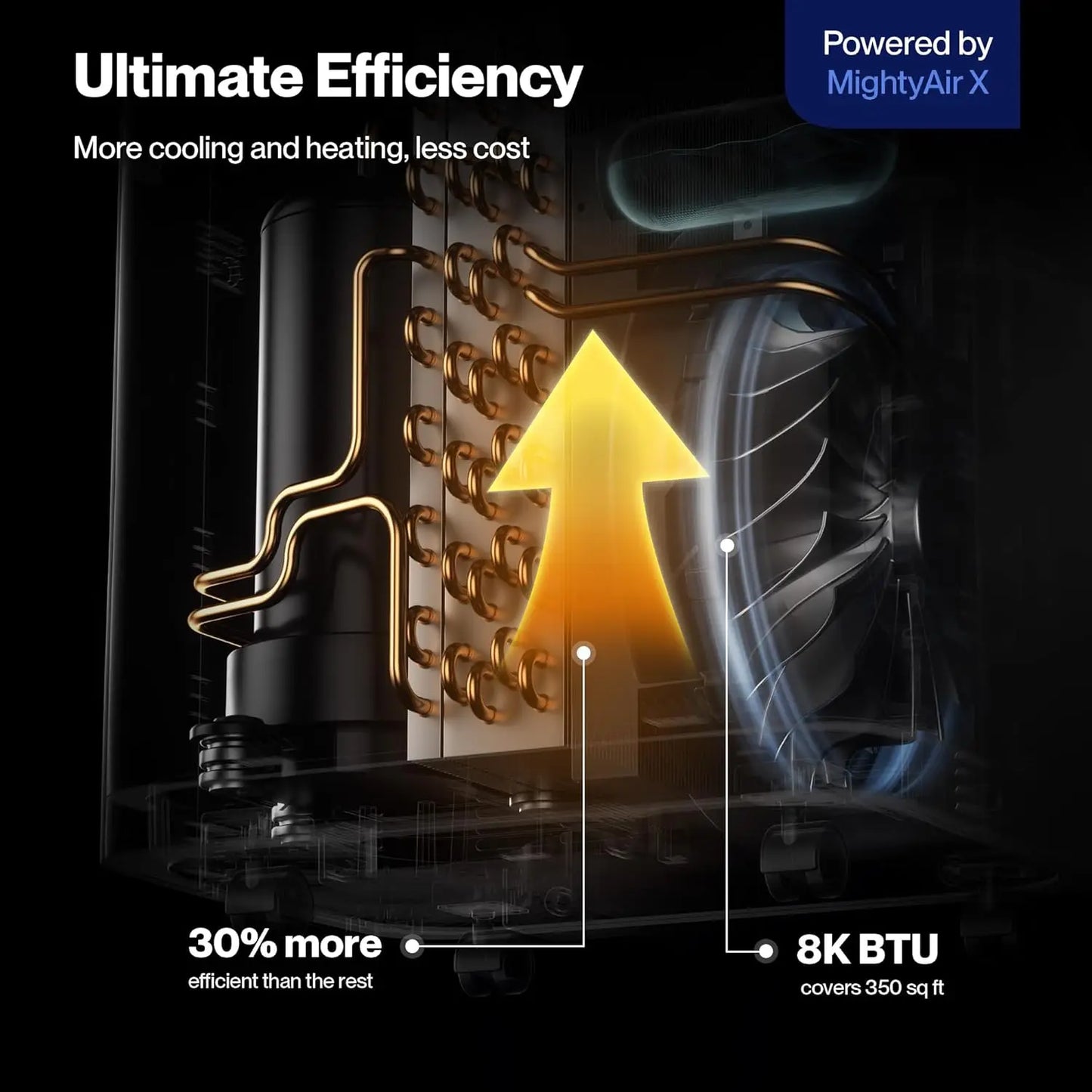 Smart WiFi Enabled 8000 BTU Portable Air Conditioner with Heat Pump Cools Up To 350 Sq. Ft Dehumidifier & Fan Portable AC Unit