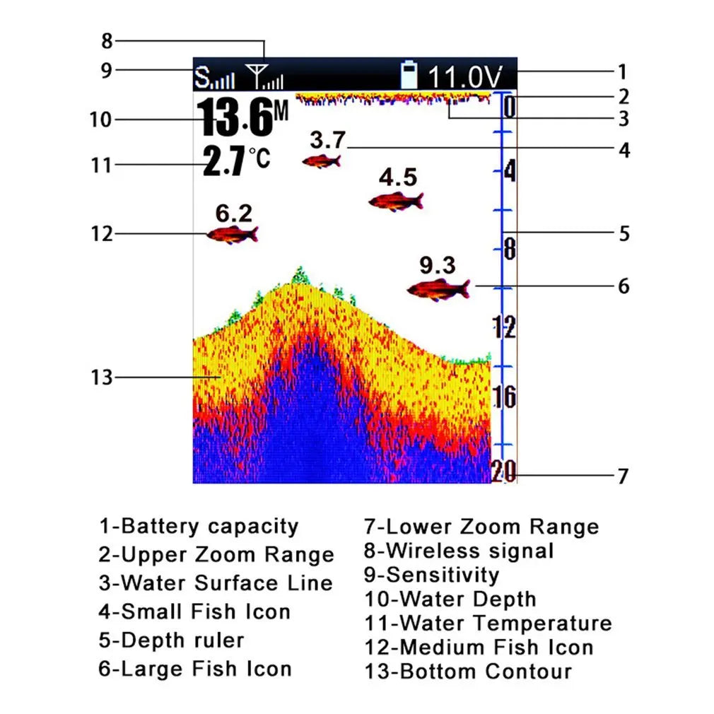 FF918CWLS Wireless Operation Echo Detecting Fish Finder 980 Feet Operating Range 45 Degrees Detecting Camera Detector