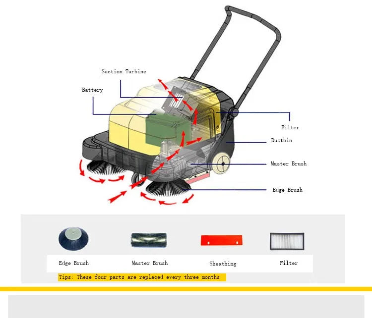Electric Sweeper 65kg 35l Walk-Behind Road Cleaning Machine Road Dust Street Sweeper Clean Machine