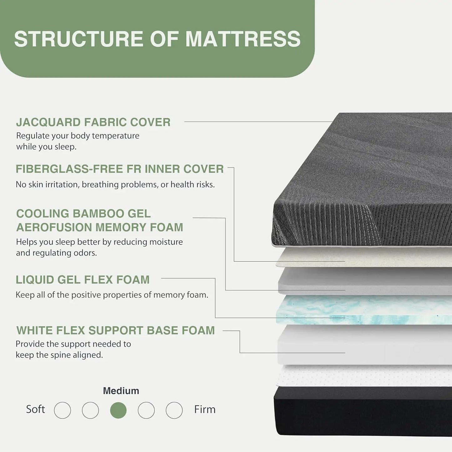 Twin Xl Adjustable Bed Base Frame With Wireless Remote + 12 Inch Twin Xl Gel Memory Foam Mattress Bed In A Box, Head And Foot