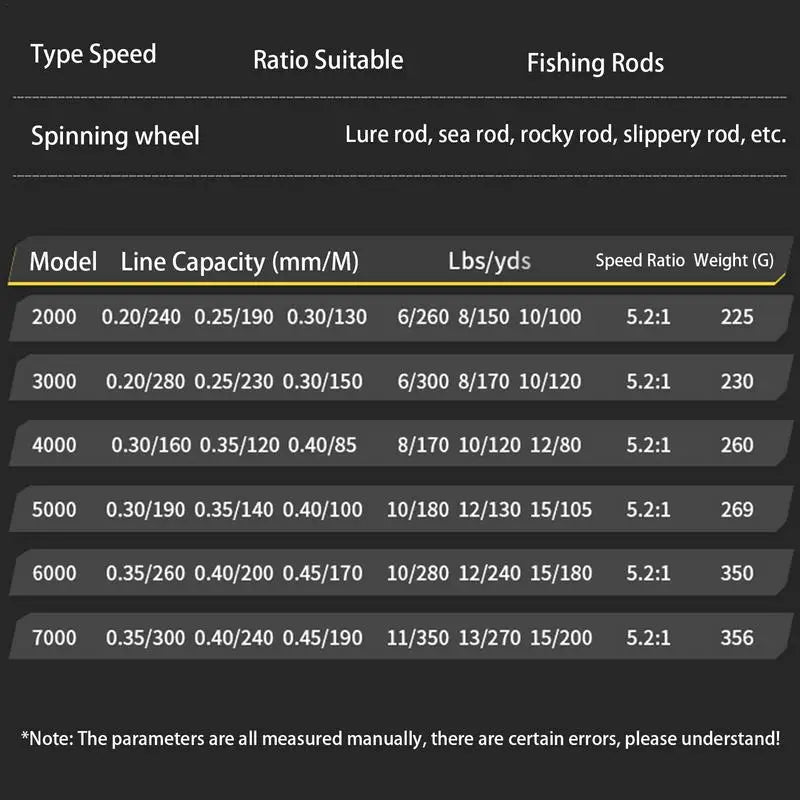 5:2:1 Speed Spinning Fishing Reel 2000-7000 Series Sea Rod Fishing Reel Lightweight Saltwater Sea Pole Wheel Fishing Supplies