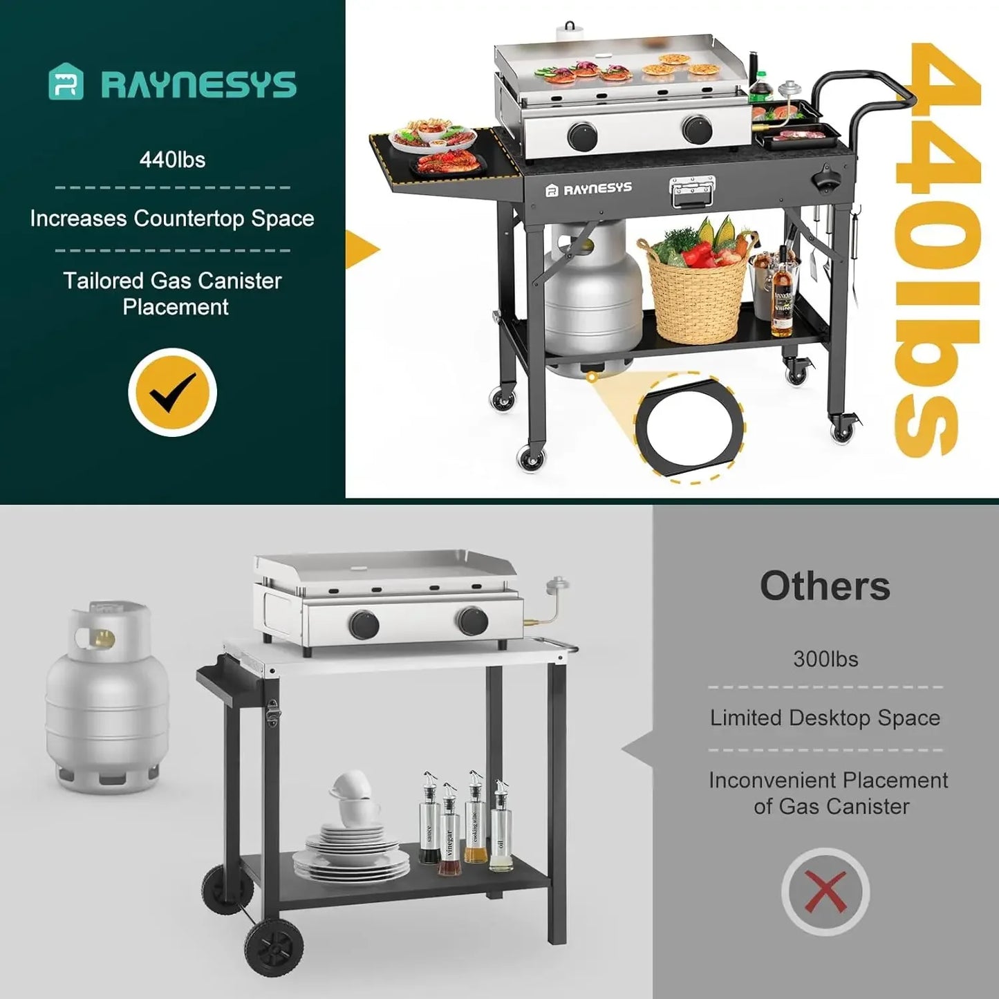 Outdoor Grill Table, Blackstone Griddle Stand, 440lbs Folding Grill Cart, Wheels for Outdoor BBQ Camp Ninja Woodfire Grill Stand