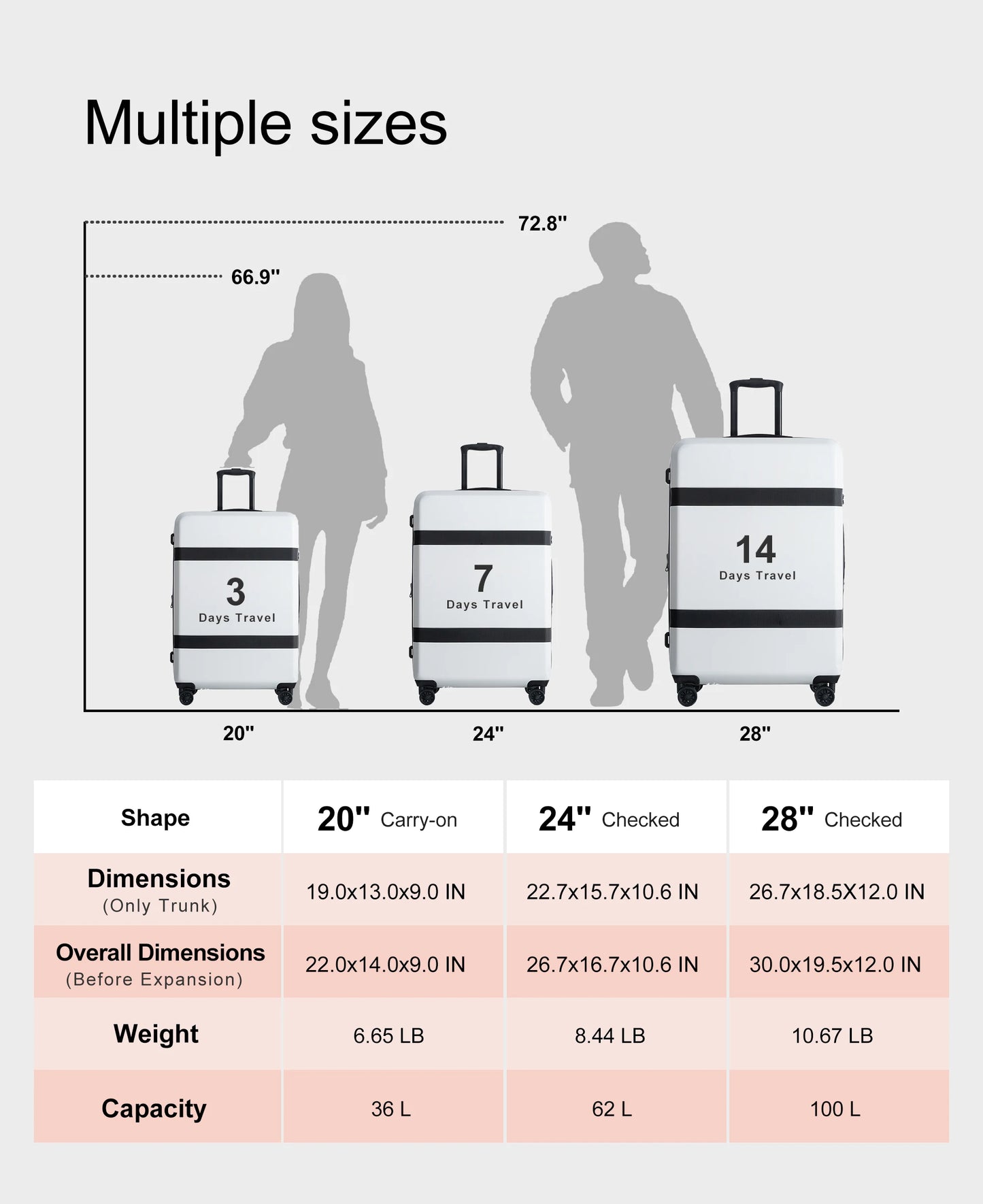 3 Pieces Luggage Sets Expandable Hardside Suitcases Set with Spinner Wheels and TSA Lock (20"/24"/28")