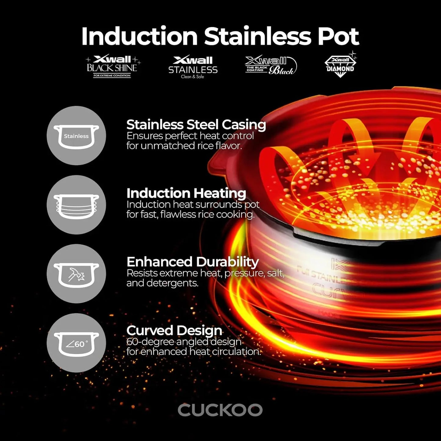 CRP-LHTR0609FW 6-Cup (Uncooked) Induction Heating Twin Pressure Rice Cooker with Nonstick Inner Pot, 16