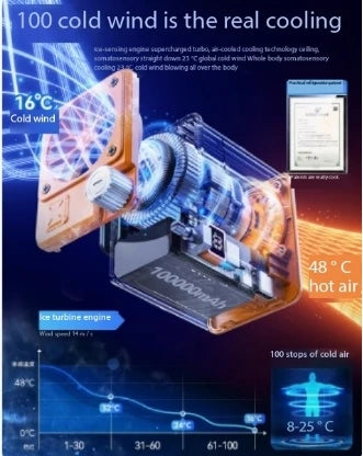 Portable clip waist,outdoor welder,ground charging,small super long battery life,strong refrigeration,air conditioner,small fan