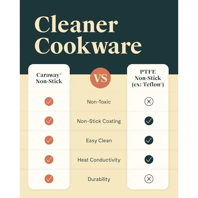 Caraway Nonstick Ceramic Cookware Set (12 Piece) Pots, Pans, Lids and Kitchen Storage - Non Toxic - Oven Safe & Compatible