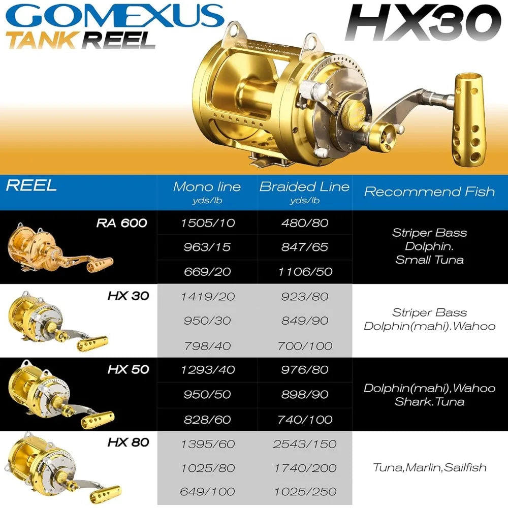 Trolling Reel,Conventional Reels Saltwater for Tuna Sailfish Swordfish Deep Sea Fishing Reel